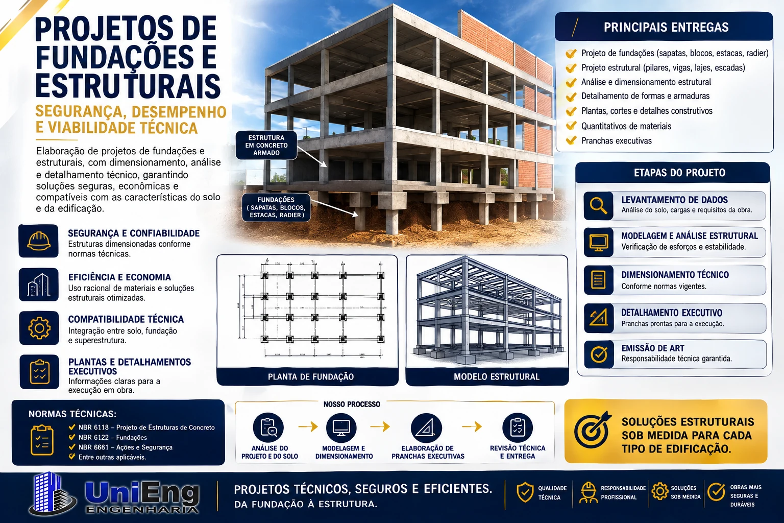 Projetos de Fundações e Estruturais