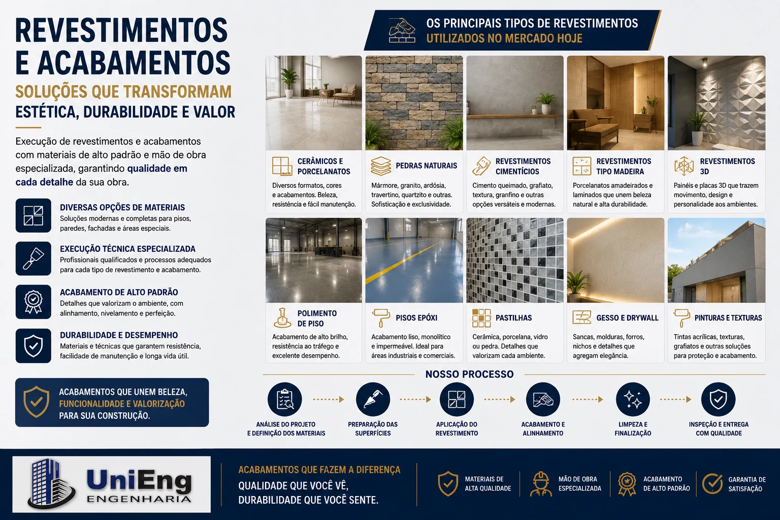 Revestimentos e Acabamentos